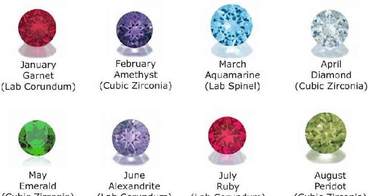 Symbolism Of Your Birthstone And How It Reflects Your Personality